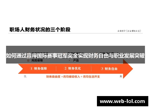 如何通过赢得国际赛事冠军奖金实现财务自由与职业发展突破