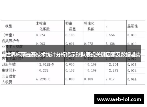 世界杯预选赛技术统计分析揭示球队表现关键因素及数据趋势