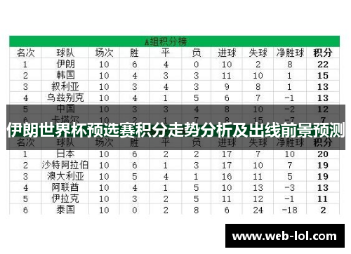 伊朗世界杯预选赛积分走势分析及出线前景预测