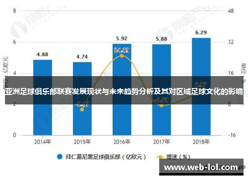 亚洲足球俱乐部联赛发展现状与未来趋势分析及其对区域足球文化的影响