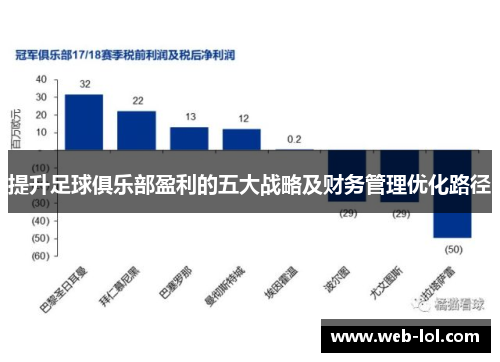 提升足球俱乐部盈利的五大战略及财务管理优化路径
