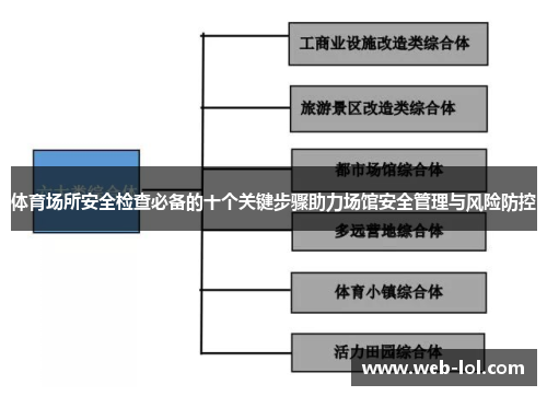体育场所安全检查必备的十个关键步骤助力场馆安全管理与风险防控