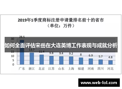 如何全面评估宋岳在大连英博工作表现与成就分析