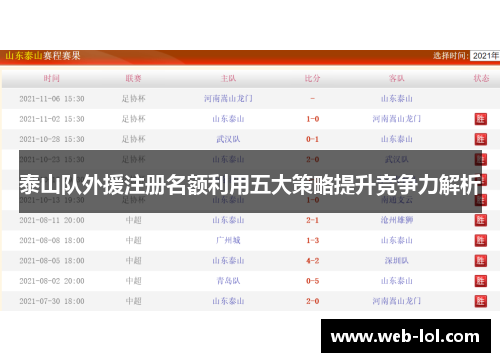 泰山队外援注册名额利用五大策略提升竞争力解析