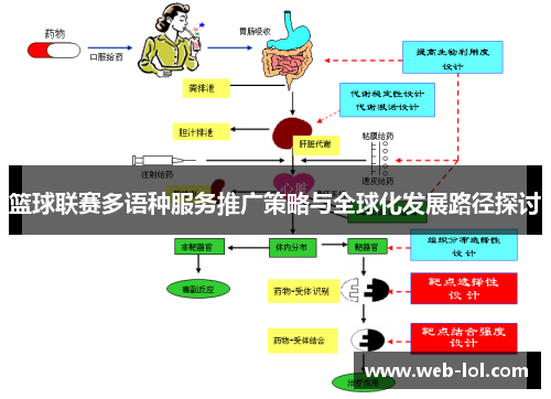 篮球联赛多语种服务推广策略与全球化发展路径探讨