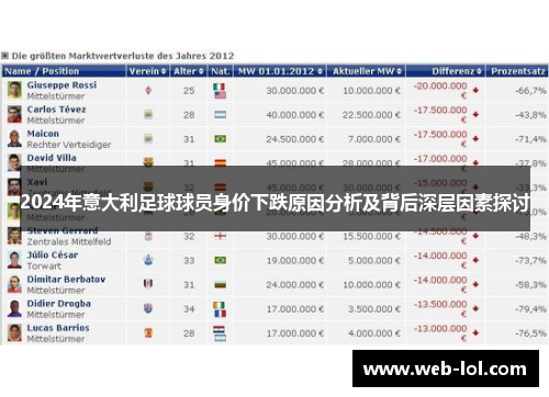 2024年意大利足球球员身价下跌原因分析及背后深层因素探讨