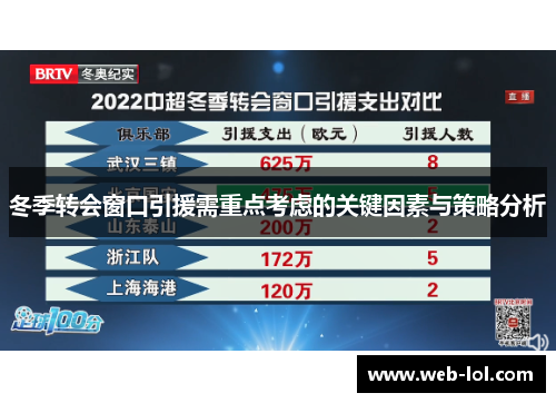 冬季转会窗口引援需重点考虑的关键因素与策略分析