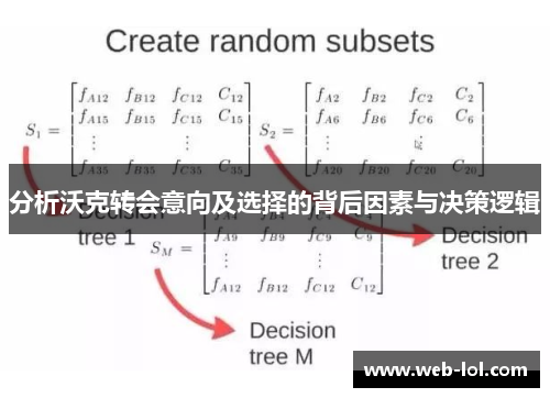 分析沃克转会意向及选择的背后因素与决策逻辑
