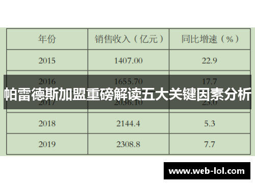帕雷德斯加盟重磅解读五大关键因素分析