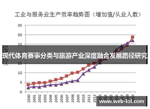 现代体育赛事分类与旅游产业深度融合发展路径研究