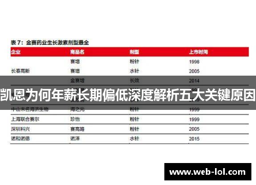 凯恩为何年薪长期偏低深度解析五大关键原因