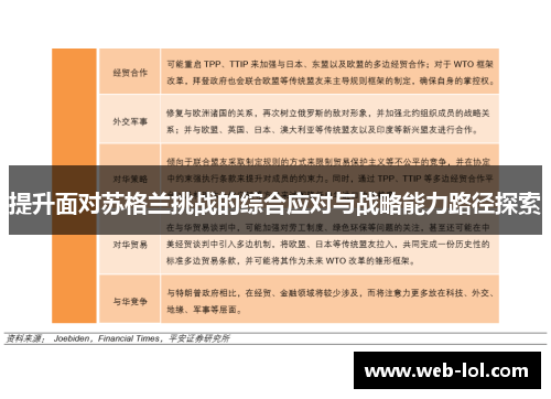 提升面对苏格兰挑战的综合应对与战略能力路径探索
